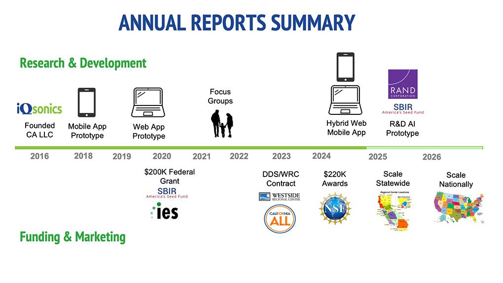 Annual Reports_Sing and Speak 4 Kids