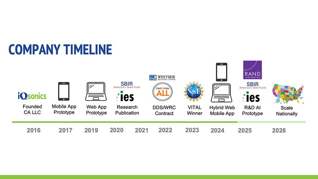 Company Timeline_Sing and Speak 4 Kids